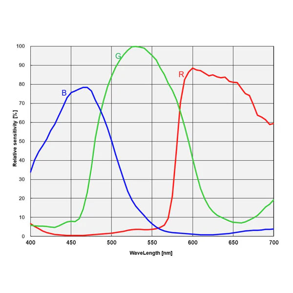 ToupTek Astro ATR2600C IMX571C | Color Camera|ATR3CMOS26000KPA