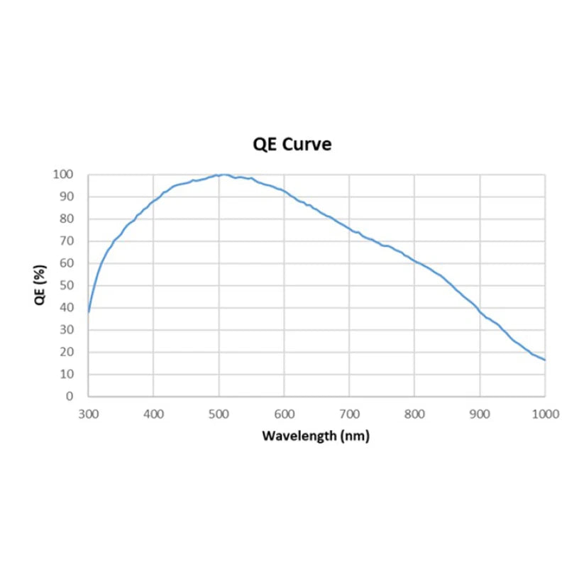 ToupTek Astro G3M2210M Planetary Mono Camera USB3.0