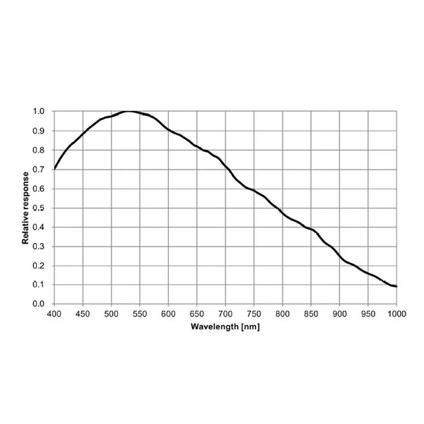 ToupTek Astro ATR183M IMX183M | Mono Camera | ATR3CMOS20000KMA