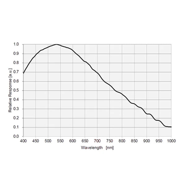 ToupTek Astro ATR533M ATR3CMOS09000KMA | IMX533M | Mono Camera