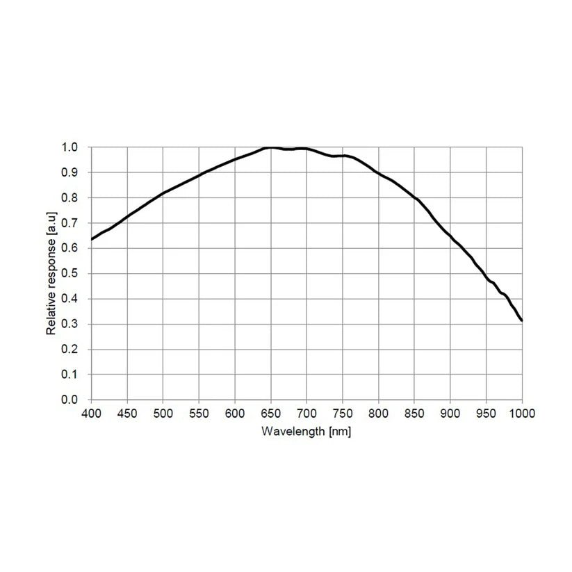 ToupTek Astro G3M462M Planetary Mono Camera USB3.0