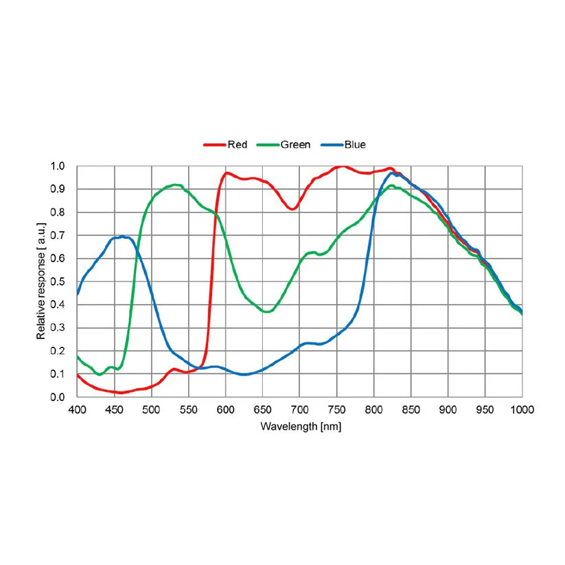 ToupTek Astro G3M678C Planetary Color Camera USB3.0
