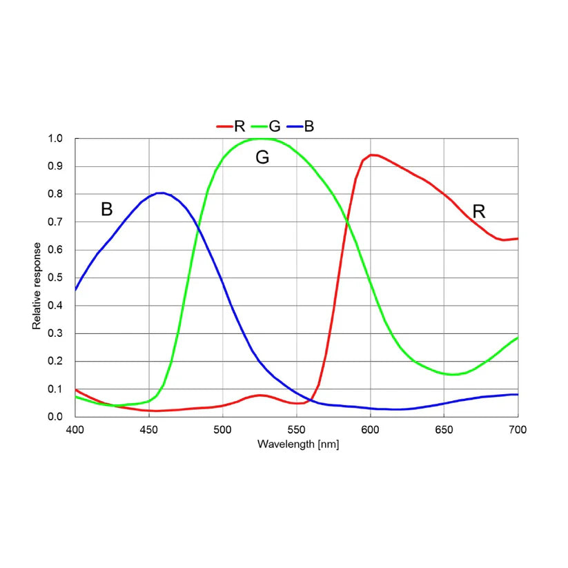 ToupTek Astro G3M178C Planetary Color Camera USB3.0