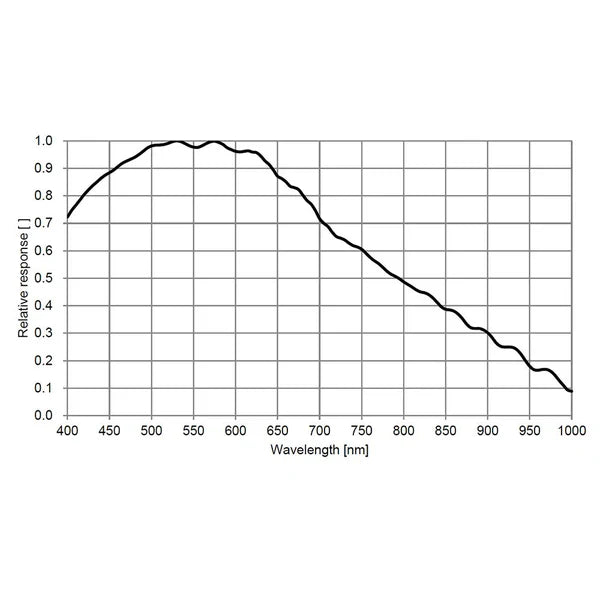ToupTek Astro ATR294M ATR3CMOS10300KMA | IMX492 | Mono Camera