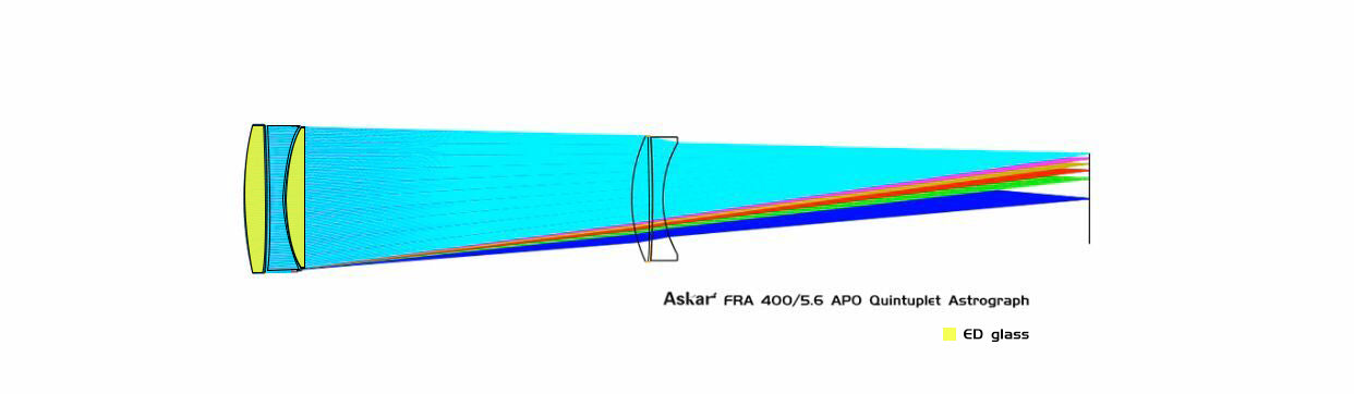Askar FRA 400 (72mm f/5.6 Quintuplet Flat-Field Astrograph) - EDISLA