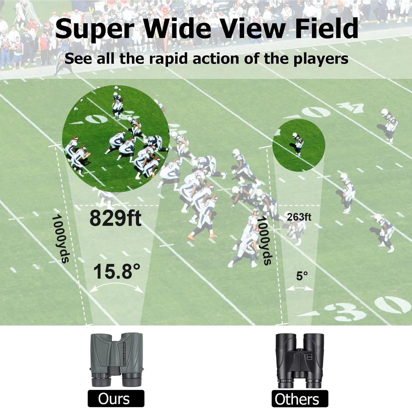 MSM NOMAD Wide View Angle FOV 15.8°, 5x25 Binoculars for NFL Games and Astro