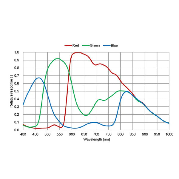 ToupTek Astro ATR432C ATR3CMOS01700KPA | IMX432C | Color Camera