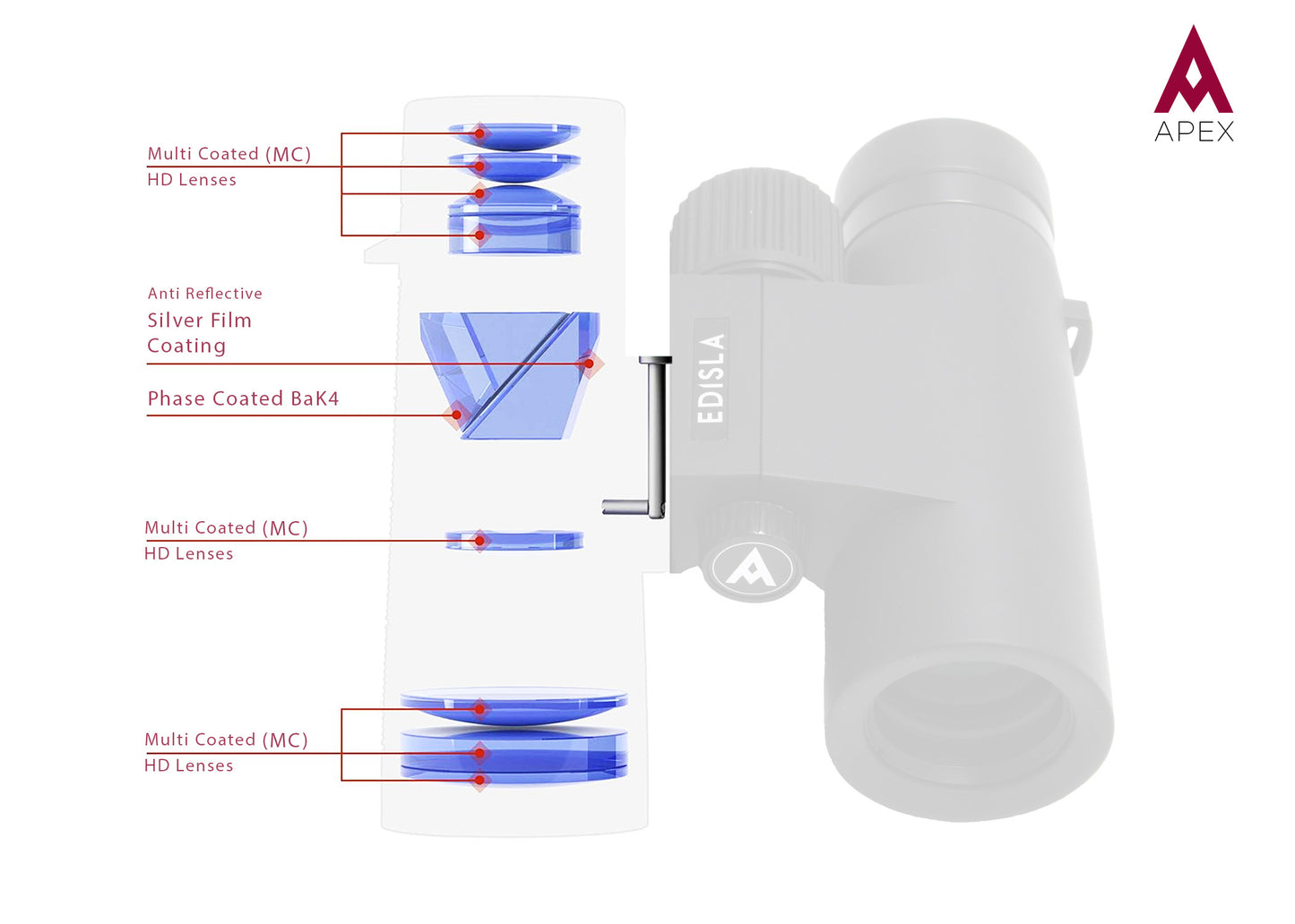 EDISLA Apex Binocular HD 8x42 - EDISLA