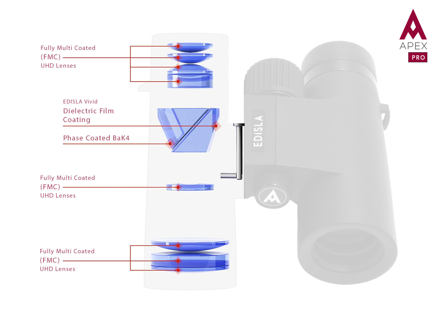 EDISLA Apex PRO Binocular UHD 8x42 - EDISLA