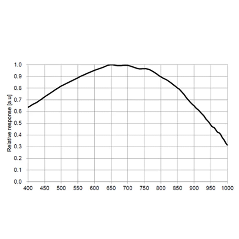 ToupTek Astro GPM462M Guiding Camera Type-c