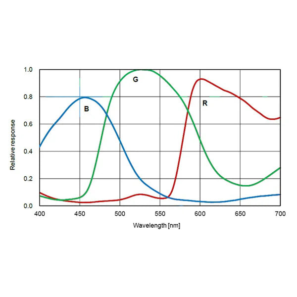 ToupTek Astro ATR183C IMX183C | Color Camera | ATR3CMOS20000KPA