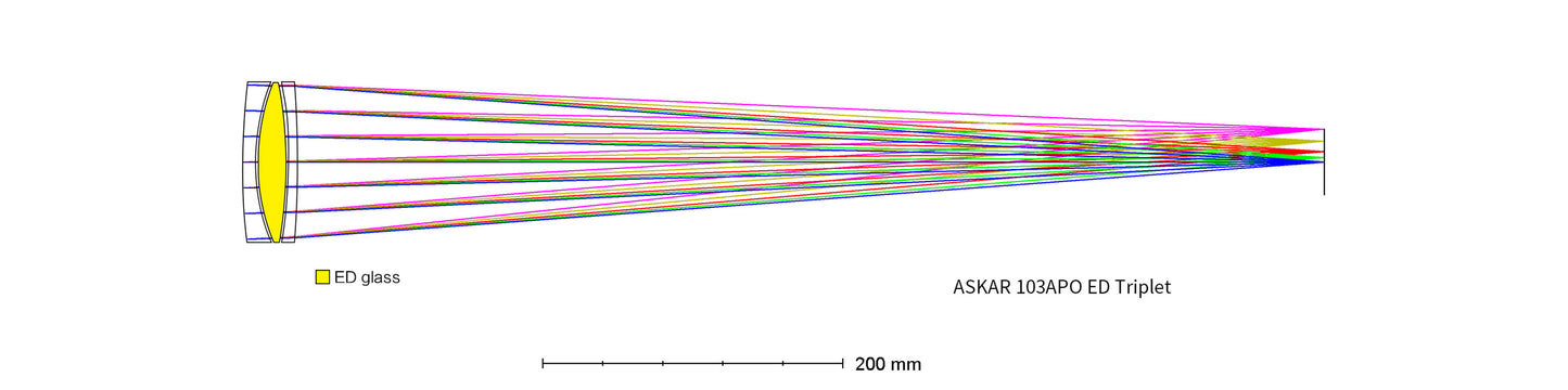 Askar 103 APO - EDISLA