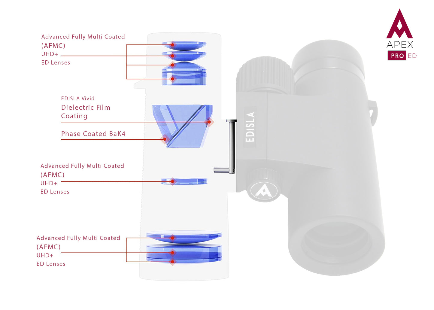 EDISLA Apex PRO ED Binocular UHD 10x42 - EDISLA