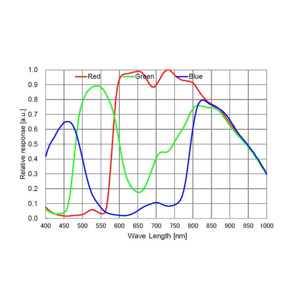 ToupTek Astro ATR585C IMX585 Color Camera ATR3CMOS08300KPA