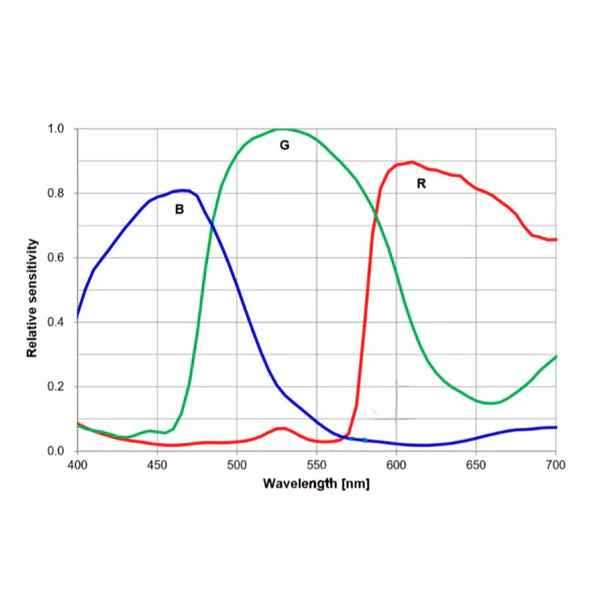 ToupTek Astro ATR533C ATR3CMOS09000KPA | IMX533C | Color Camera