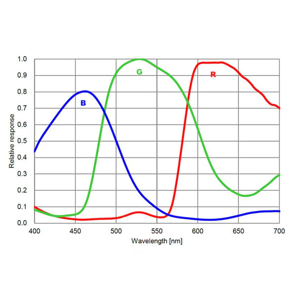ToupTek Astro ATR294C ATR3CMOS10300KPA | IMX294 | Color Camera