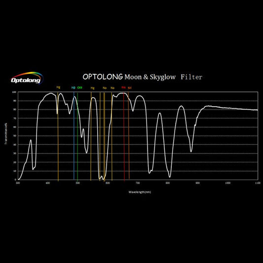 Optolong Moon SkyGlow Filter - EDISLA