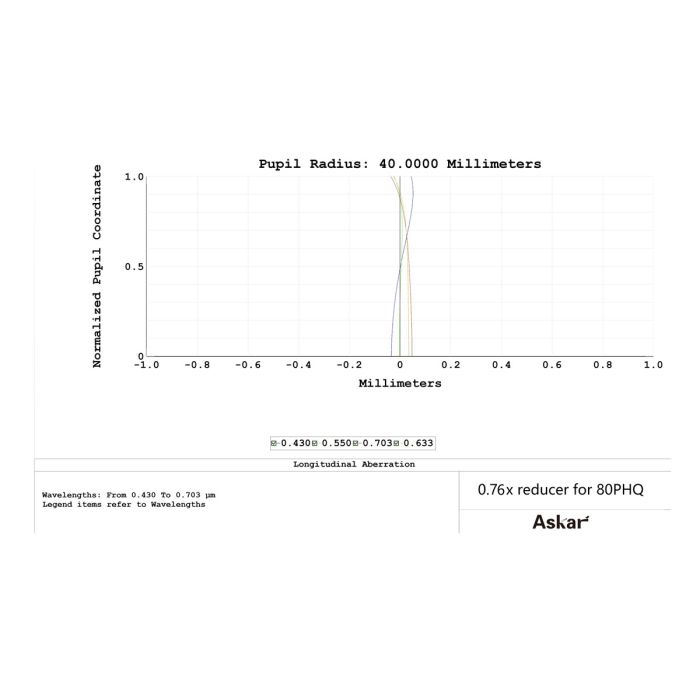 Askar 0.76x Reducer for Askar 80PHQ Telescope - EDISLA