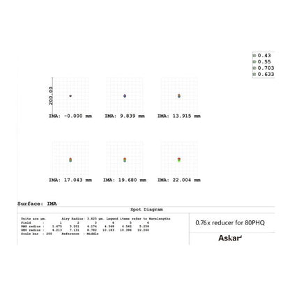 Askar 0.76x Reducer for Askar 80PHQ Telescope - EDISLA