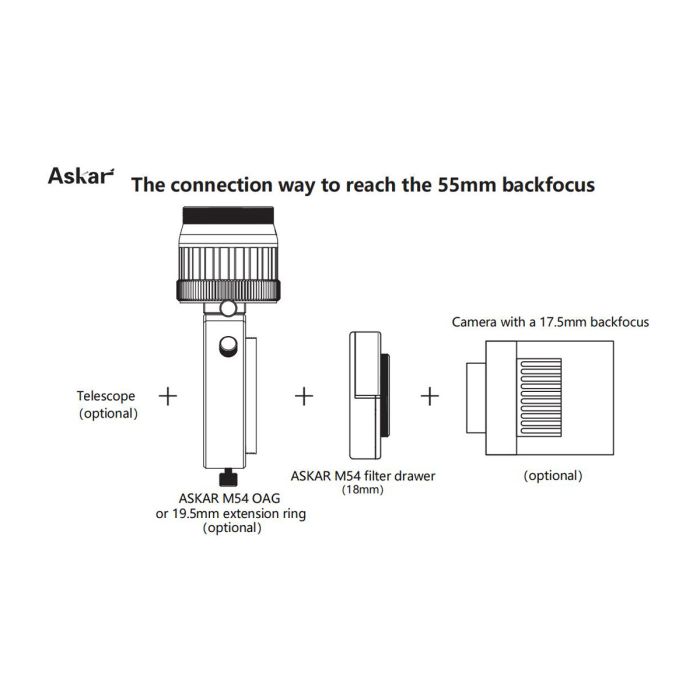 Askar 5-in-1 M54 Filter Drawer - EDISLA