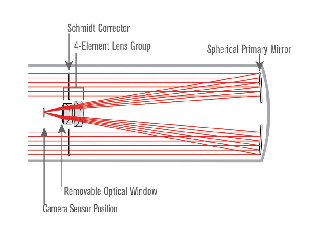 Celestron 8-inch Rowe-Ackermann Schmidt Astrograph optical tube assembly with CGE dovetail mount, featuring sleek black design and optical components.