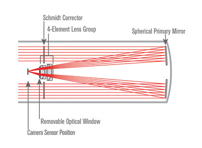 Celestron 8-inch Rowe-Ackermann Schmidt Astrograph optical tube assembly with CGE dovetail mount, featuring sleek black design and optical components.