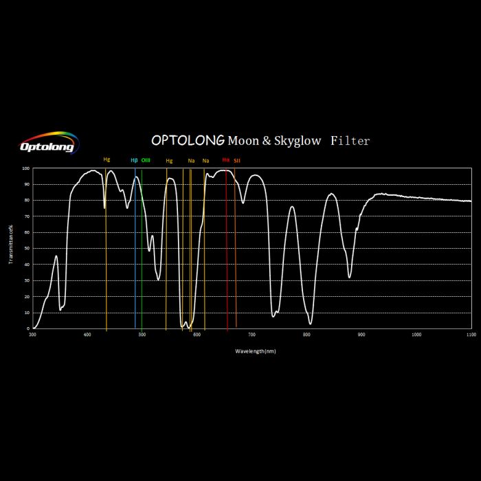 Optolong Moon SkyGlow Filter - EDISLA