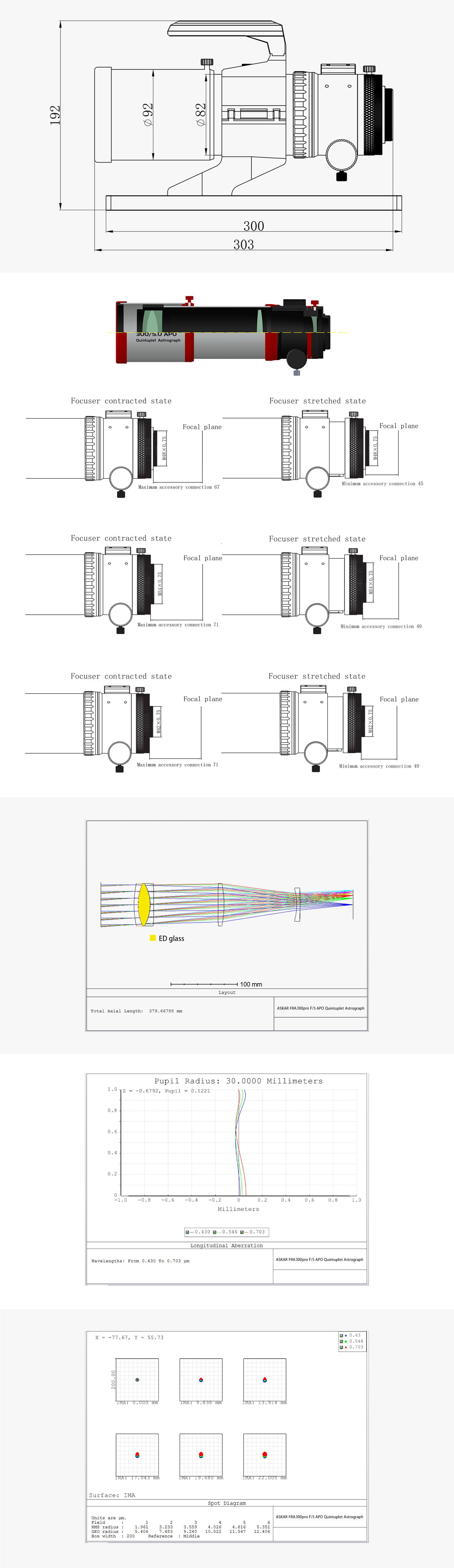 Askar FRA300 Pro (60mm f/5 Quintuplet Petzval Astrograph) - EDISLA
